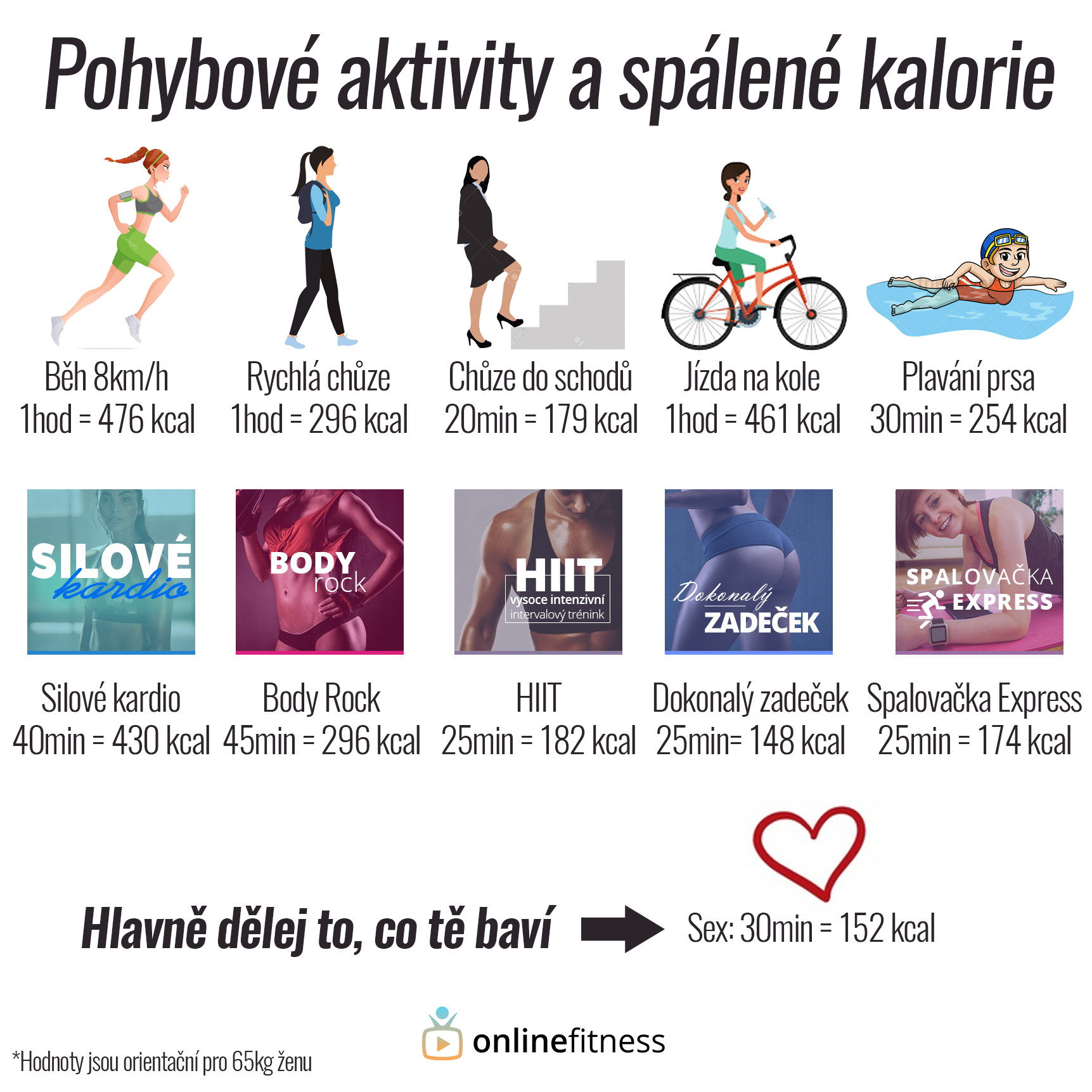 Čím nejvíc spálím kalorie?